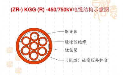 ZR-KGG阻燃硅橡膠控制電纜廠家電話 _供應(yīng)信息_商機_中國環(huán)保在線